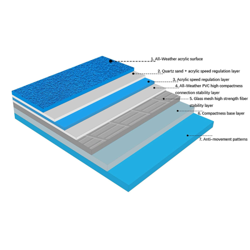 pickleball indoor court pickleball indoor court